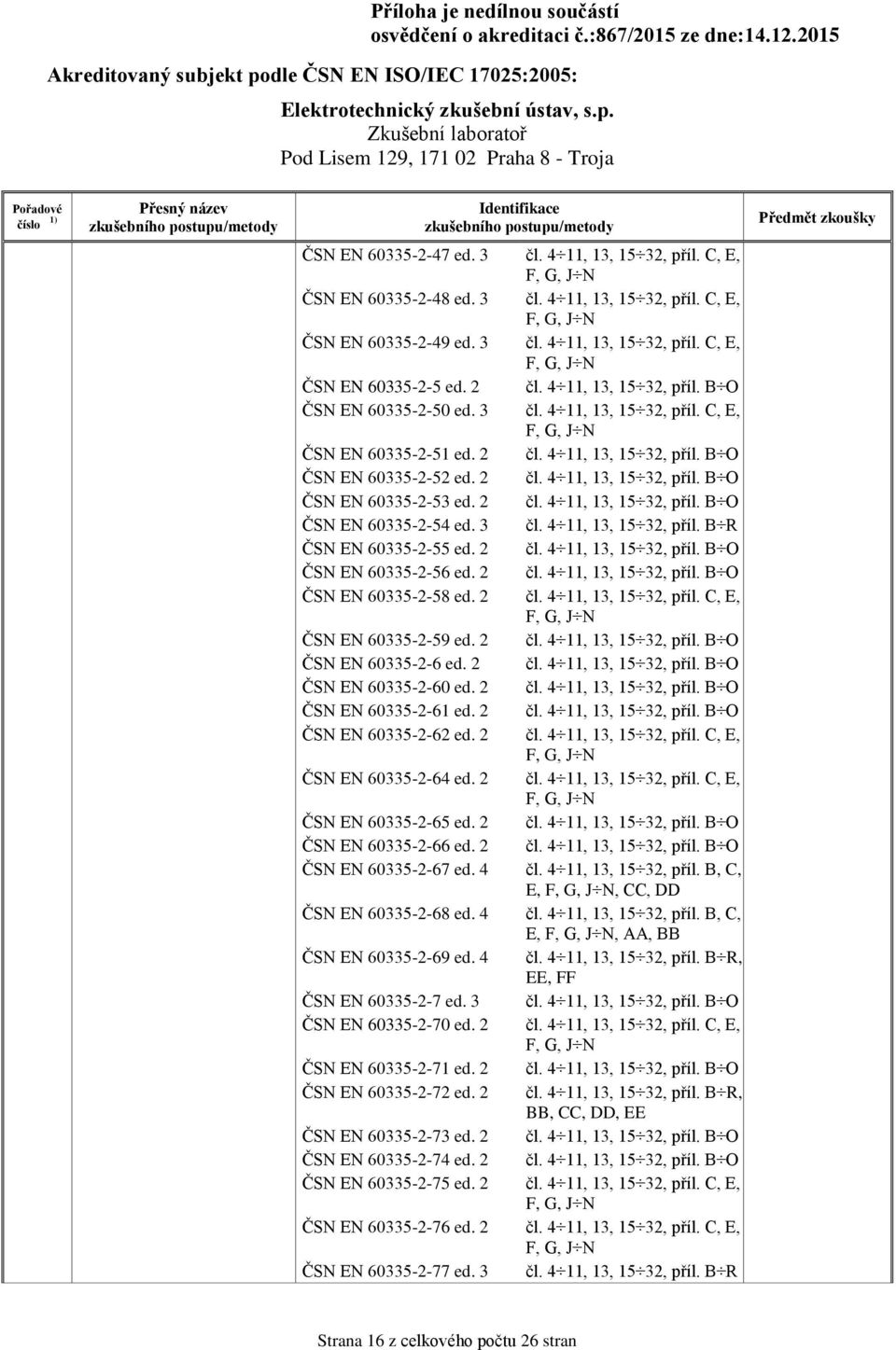 2 ČSN EN 60335-2-62 ed. 2 ČSN EN 60335-2-64 ed. 2 ČSN EN 60335-2-65 ed. 2 ČSN EN 60335-2-66 ed. 2 ČSN EN 60335-2-67 ed. 4 ČSN EN 60335-2-68 ed. 4 ČSN EN 60335-2-69 ed. 4 ČSN EN 60335-2-7 ed.