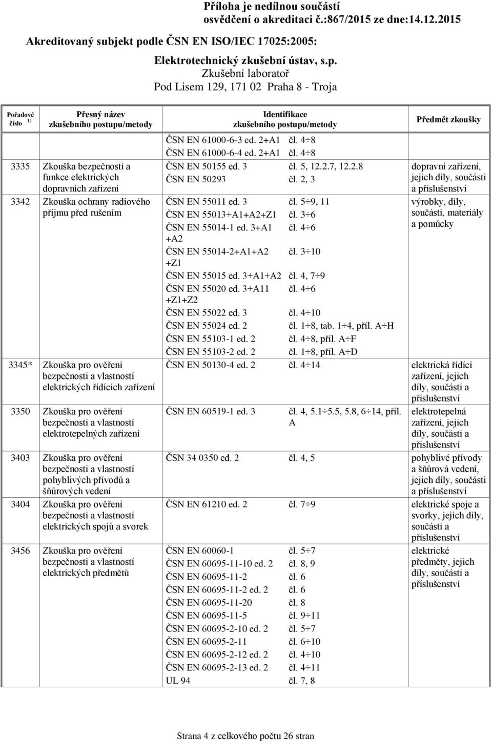 61000-6-3 ed. 2+A1 ČSN EN 61000-6-4 ed. 2+A1 ČSN EN 50155 ed. 3 ČSN EN 50293 ČSN EN 55011 ed. 3 ČSN EN 55013+A1+A2+Z1 ČSN EN 55014-1 ed. 3+A1 +A2 ČSN EN 55014-2+A1+A2 +Z1 ČSN EN 55015 ed.