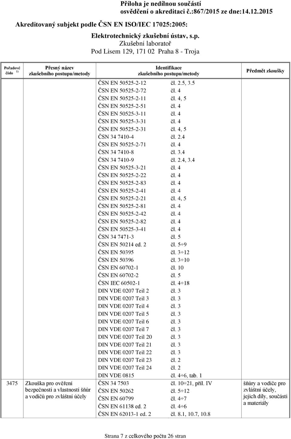 50525-3-41 ČSN 34 7471-3 ČSN EN 50214 ed.