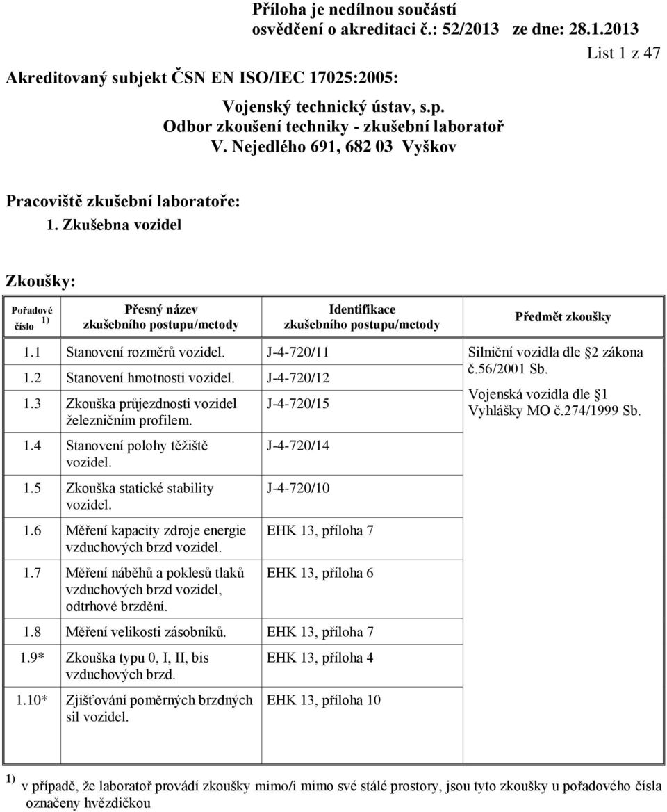 1.6 Měření kapacity zdroje energie vzduchových brzd vozidel. 1.7 Měření náběhů a poklesů tlaků vzduchových brzd vozidel, odtrhové brzdění. J-4-720/14 J-4-720/10 EHK 13, příloha 7 EHK 13, příloha 6 1.