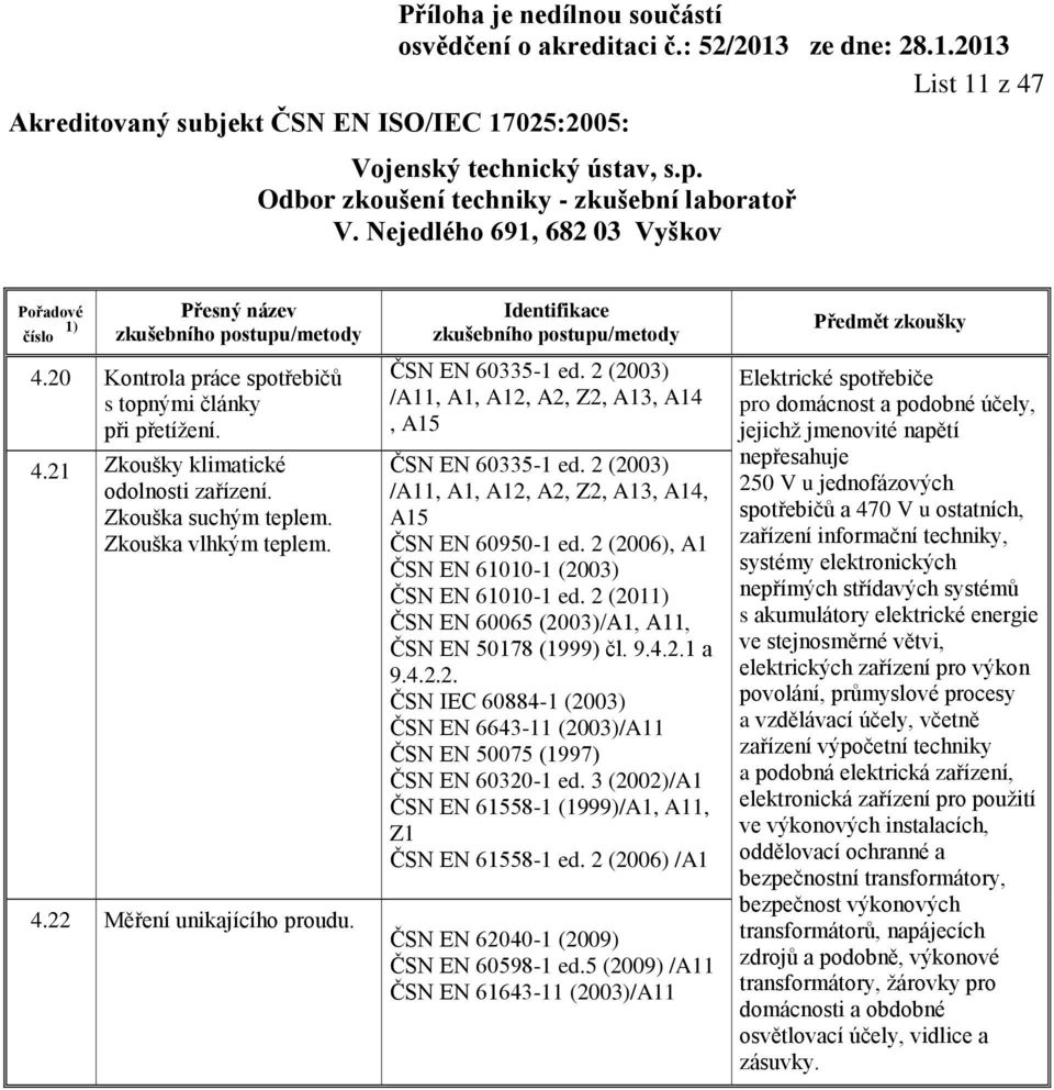 2 (2006), A1 ČSN EN 61010-1 (2003) ČSN EN 61010-1 ed. 2 (201 ČSN EN 60065 (2003)/A1, A11, ČSN EN 50178 (1999) čl. 9.4.2.1 a 9.4.2.2. ČSN IEC 60884-1 (2003) ČSN EN 6643-11 (2003)/A11 ČSN EN 50075 (1997) ČSN EN 60320-1 ed.