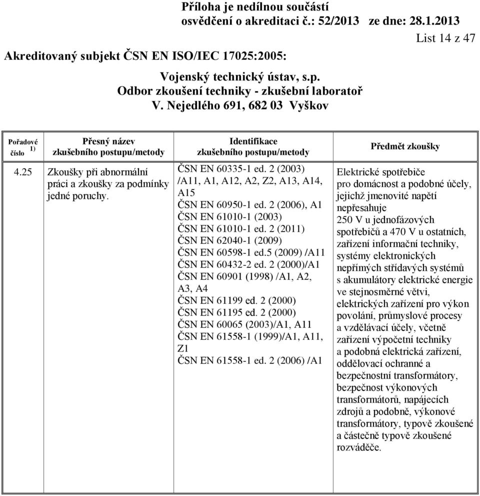 2 (2000) ČSN EN 61195 ed. 2 (2000) ČSN EN 60065 (2003)/A1, A11 ČSN EN 61558-1 (1999)/A1, A11, Z1 ČSN EN 61558-1 ed.