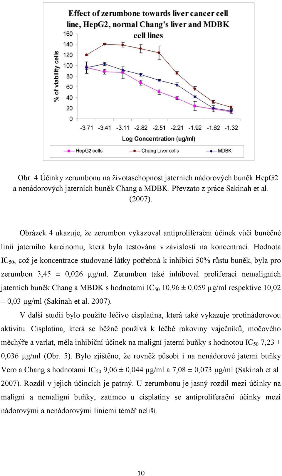 Hodnota IC 50, což je koncentrace studované látky potřebná k inhibici 50% růstu buněk, byla pro zerumbon 3,45 ± 0,026 µg/ml.