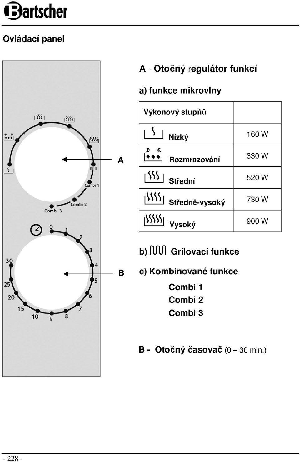 160 W 330 W 520 W 730 W 900 W B b) Grilovací funkce c) Kombinované