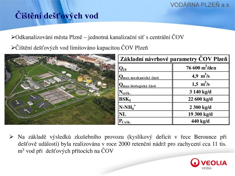 BSK 5 + N-NH 4 NL P Celk.