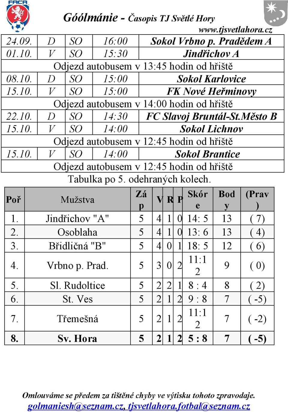 odehraných kolech. Poř Mužstva Zá V R P Skór Bod (Prav p e y ) 1. Jindřichov "A" 5 4 1 0 14: 5 13 ( 7) 2. Osoblaha 5 4 1 0 13: 6 13 ( 4) 3. Břidličná "B" 5 4 0 1 18: 5 12 ( 6) 4. Vrbno p. Prad.