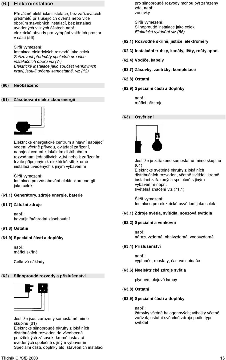 prací, jsou-li určeny samostatně, viz (12) (60) Neobsazeno (61) Zásobování elektrickou energií pro silnoproudé rozvody mohou být zařazeny zde, zásuvky Silnoproudé instalace jako celek Elektrické