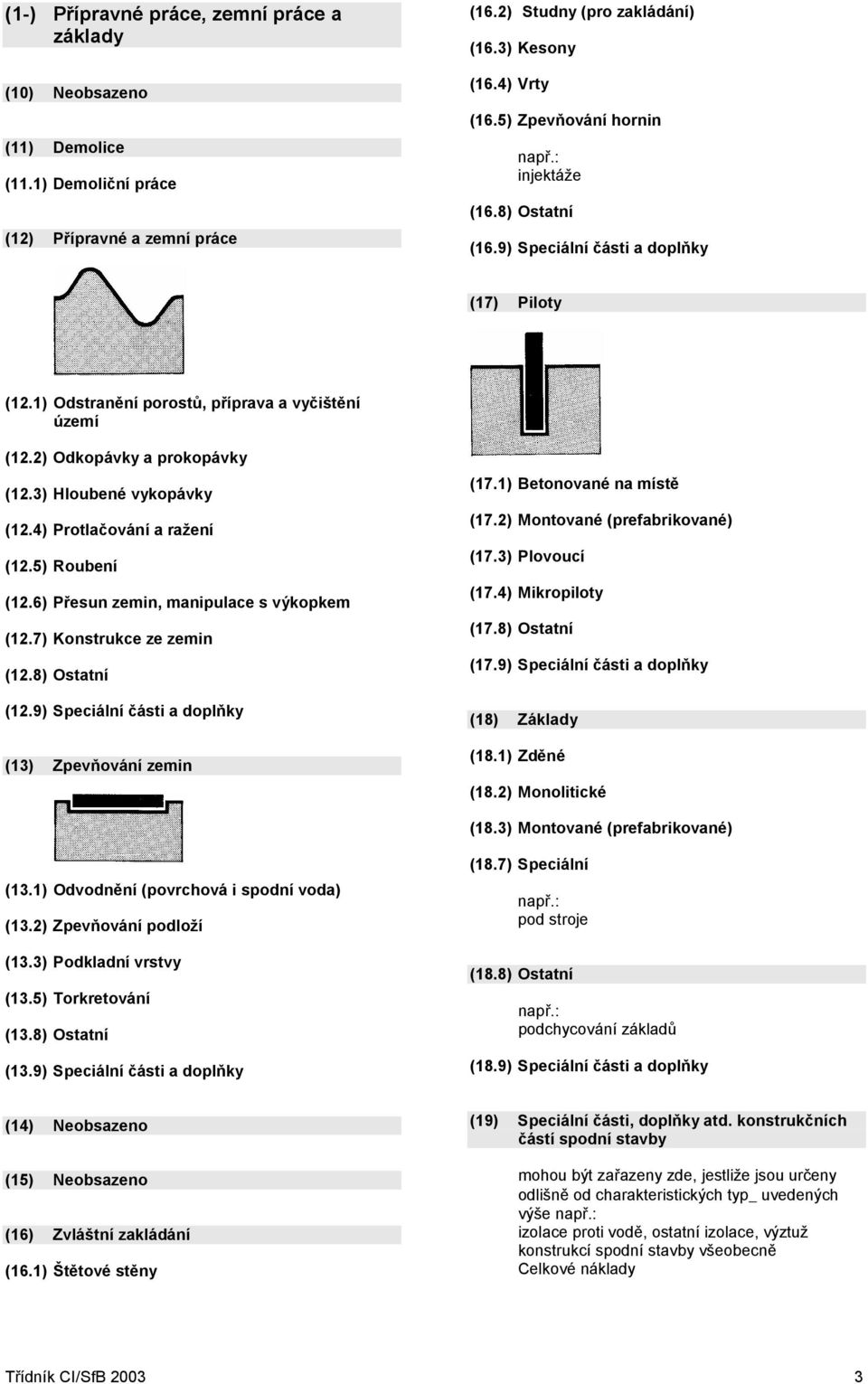 3) Hloubené vykopávky (12.4) Protlačování a ražení (12.5) Roubení (12.6) Přesun zemin, manipulace s výkopkem (12.7) Konstrukce ze zemin (12.8) Ostatní (12.