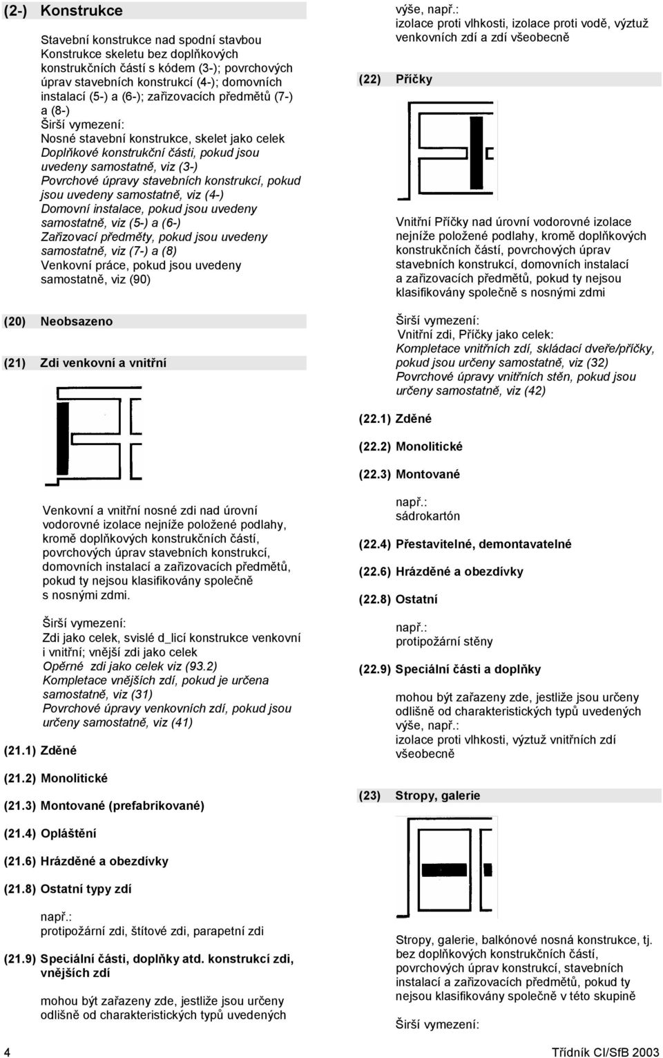 jsou uvedeny samostatně, viz (4-) Domovní instalace, pokud jsou uvedeny samostatně, viz (5-) a (6-) Zařizovací předměty, pokud jsou uvedeny samostatně, viz (7-) a (8) Venkovní práce, pokud jsou