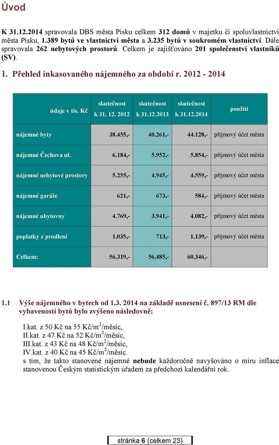 2012 skutečnost k 31.12.2013 skutečnost k 31.12.2014 použití nájemné byty 38.455,- 40.261,- 44.128,- příjmový účet města nájemné Čechova ul. 6.184,- 5.952,- 5.