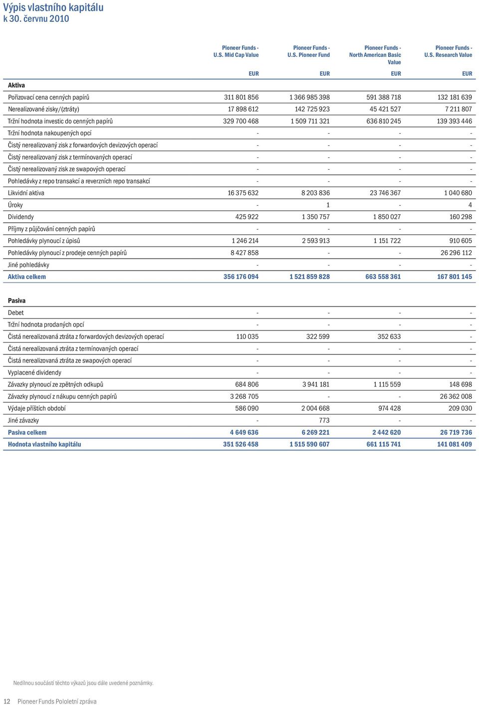 Pioneer Fund North American Basic Value U.S.