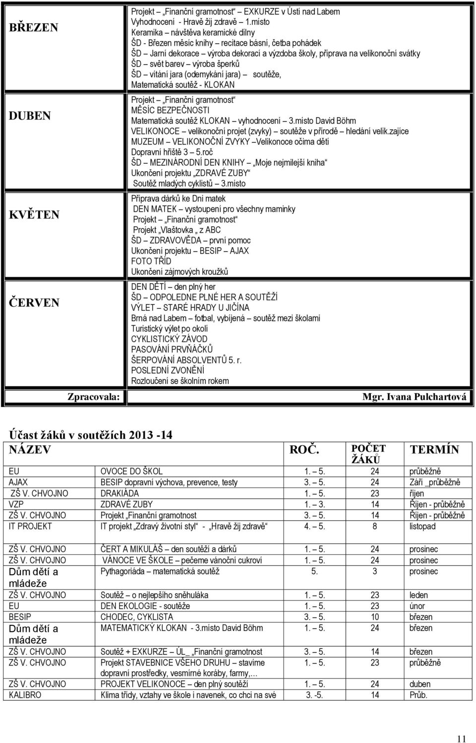 šperků ŠD vítání jara (odemykání jara) soutěže, Matematická soutěž - KLOKAN MĚSÍC BEZPEČNOSTI Matematická soutěž KLOKAN vyhodnocení 3.