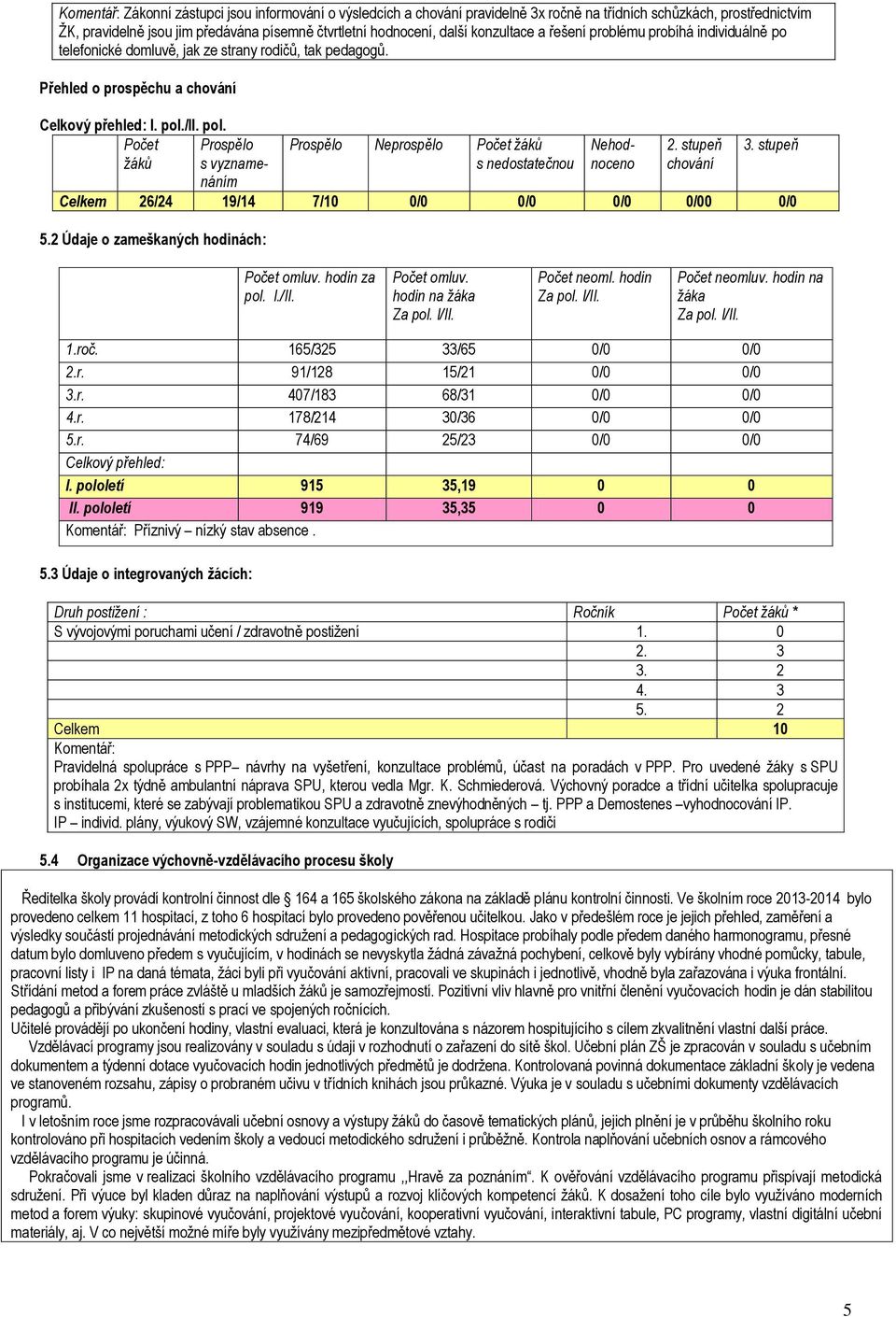 Přehled o prospěchu a chování Prospělo Neprospělo Počet žáků s nedostatečnou Celkový přehled: I. pol./ii. pol. Počet Prospělo žáků s vyznamenáním Nehodnoceno 2. stupeň chování 3.