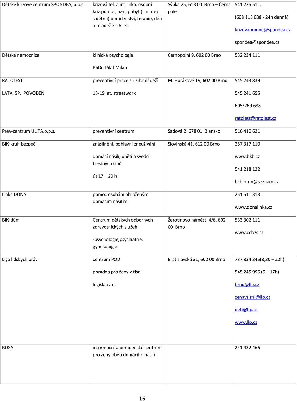 cz Dětská nemocnice RATOLEST LATA, 5P, POVODEŇ klinická psychologie PhDr. Pilát Milan preventivní práce s rizik.mládeží 15-19 let, streetwork Černopolní 9, 602 00 Brno 532 234 111 M.