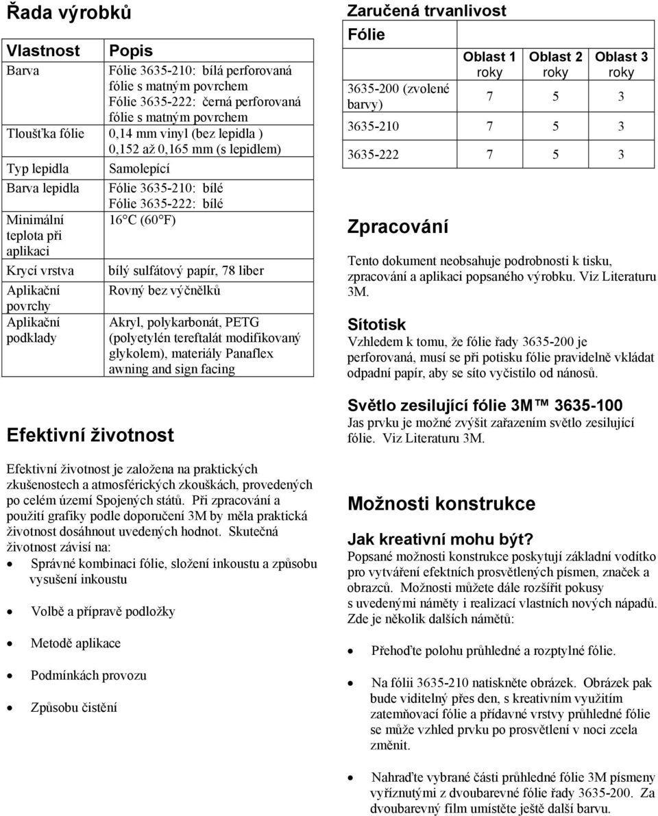 ivní životnost bílý sulfátový papír, 78 liber Rovný bez výčnělků Akryl, polykarbonát, PETG (polyetylén tereftalát modifikovaný glykolem), materiály Panaflex awning and sign facing ivní životnost je