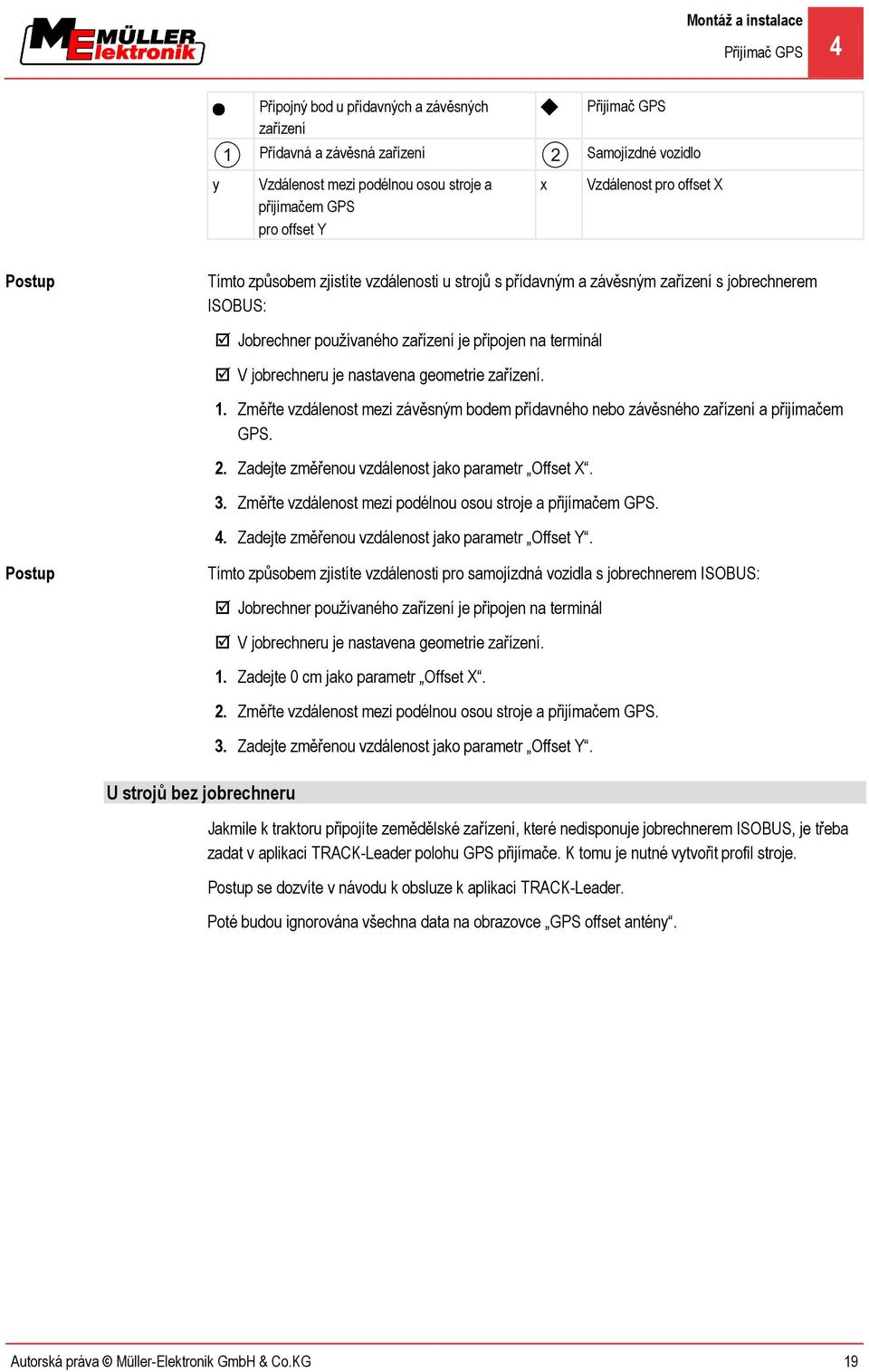 jobrechneru je nastavena geometrie zařízení. 1. Změřte vzdálenost mezi závěsným bodem přídavného nebo závěsného zařízení a přijímačem GPS. 2. Zadejte změřenou vzdálenost jako parametr Offset X. 3.