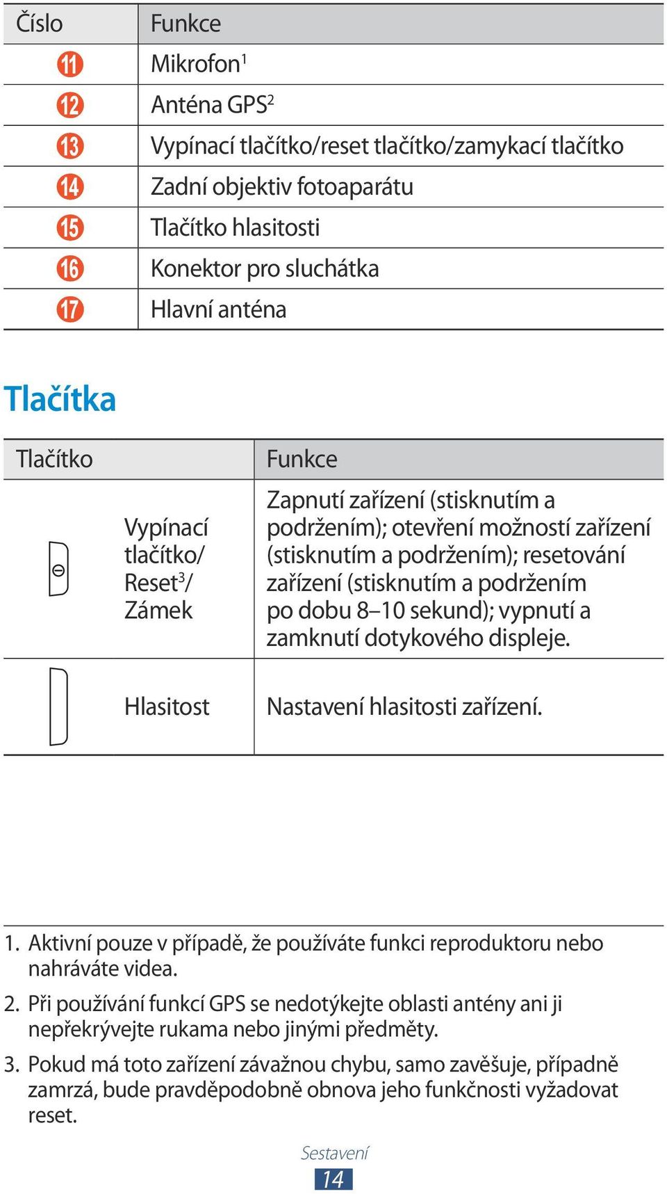 po dobu 8 10 sekund); vypnutí a zamknutí dotykového displeje. Hlasitost Nastavení hlasitosti zařízení. 1. Aktivní pouze v případě, že používáte funkci reproduktoru nebo nahráváte videa. 2.