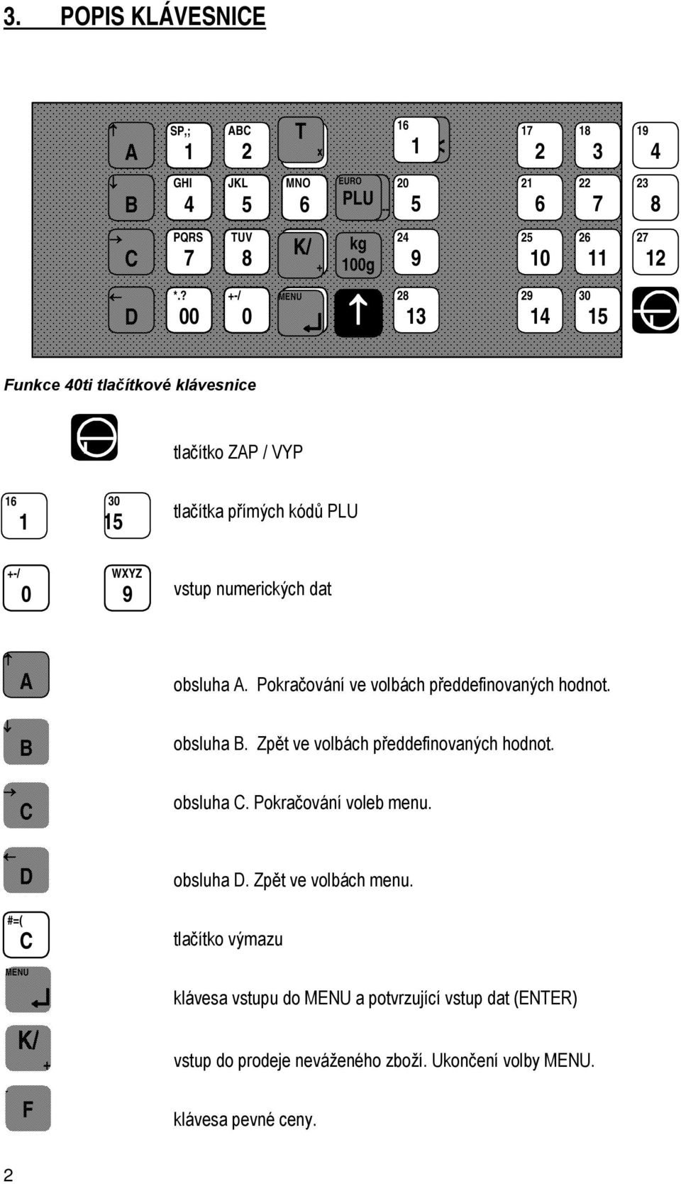 ? 00 +-/ 0 MENU #=( C 28 13 29 14 30 15 Funkce 40ti tlačåtkovç klévesnice tlačétko ZAP / VYP 16 1 30 15 tlačétka přémäch kàdů PLU +-/ 0 WXYZ 9 vstup numerickäch dat A B obsluha