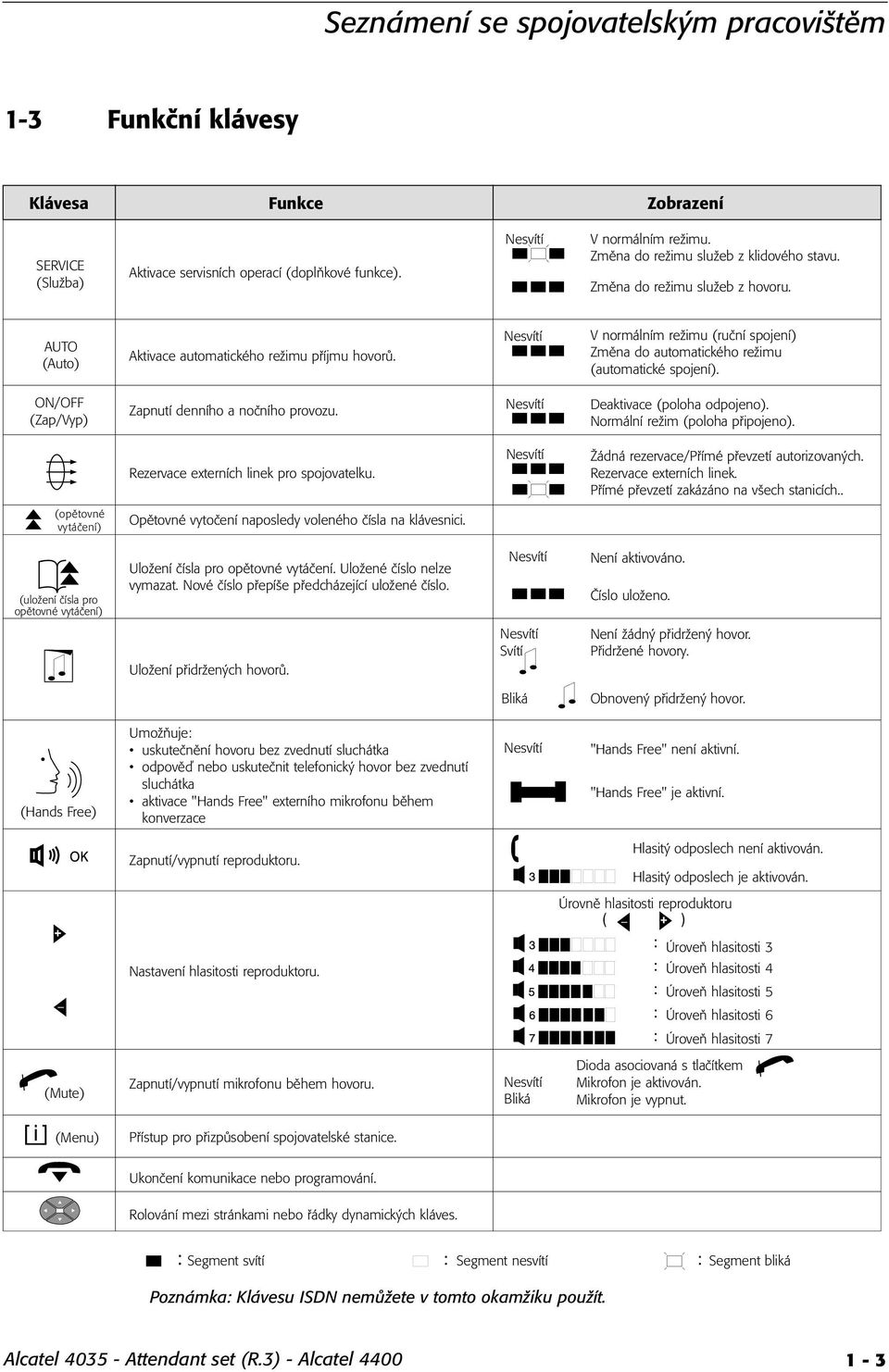 Nesvítí V normálním režimu (ruční spojení) Změna do automatického režimu (automatické spojení). ON/OFF (Zap/Vyp) Zapnutí denního a nočního provozu. Nesvítí Deaktivace (poloha odpojeno).