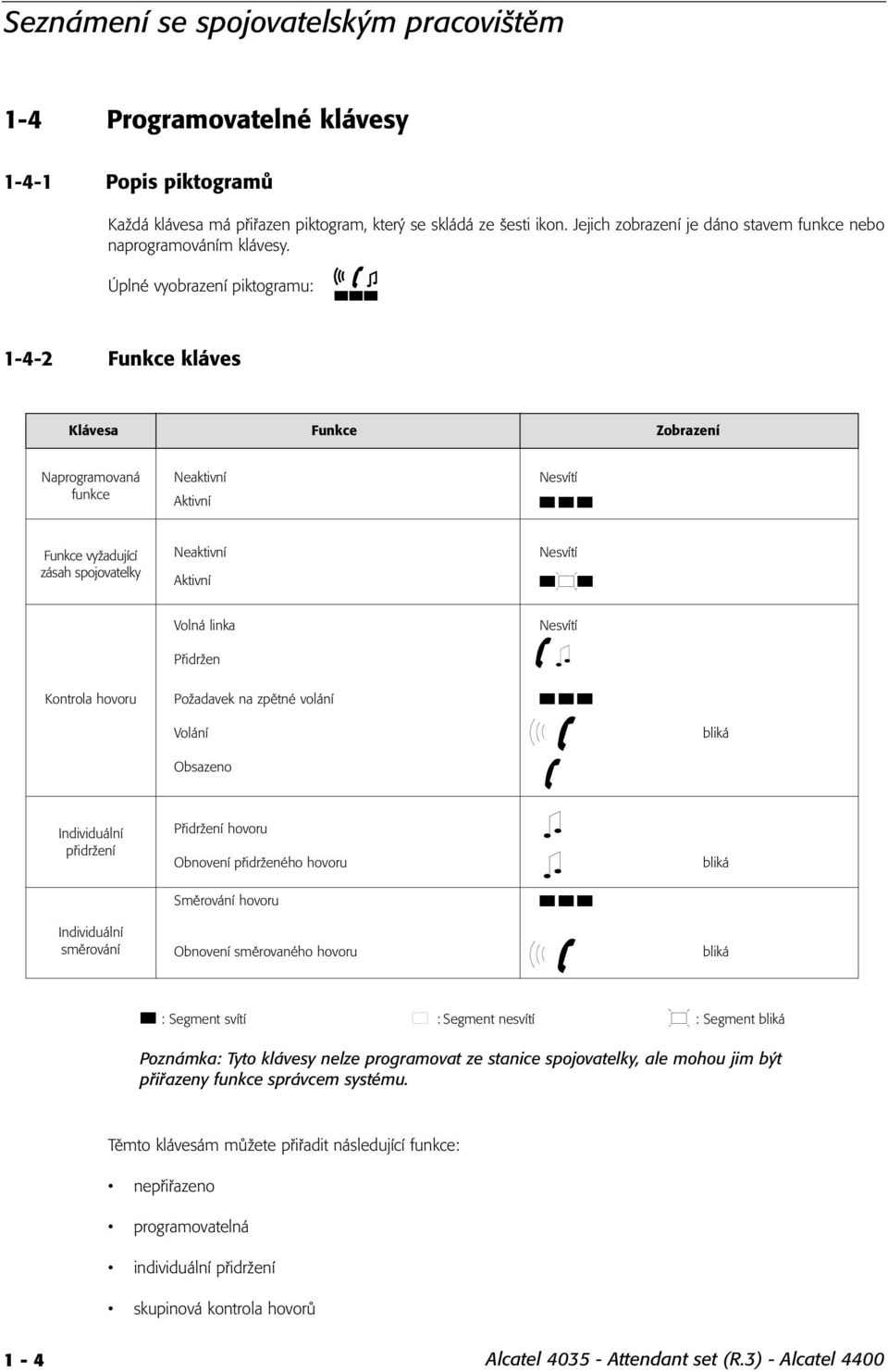 Úplné vyobrazení piktogramu: 1-4-2 Funkce kláves Klávesa Funkce Zobrazení Naprogramovaná funkce Neaktivní Aktivní Nesvítí Funkce vyžadující zásah spojovatelky Neaktivní Aktivní Nesvítí Volná linka