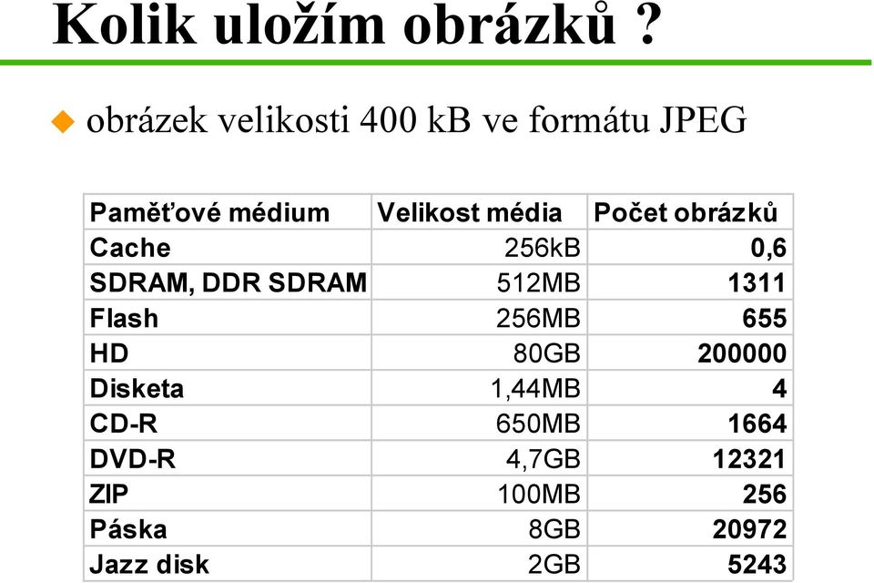 média Počet obrázků Cache 256kB 0,6 SDRAM, DDR SDRAM 512MB 1311 Flash