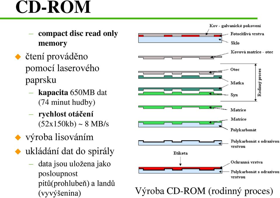 8 MB/s výroba lisováním ukládání dat do spirály data jsou uložena jako