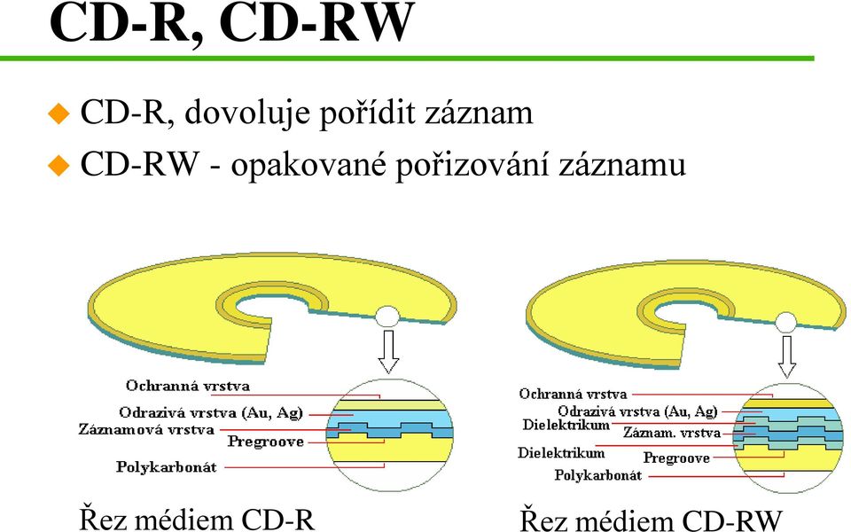 opakované pořizování