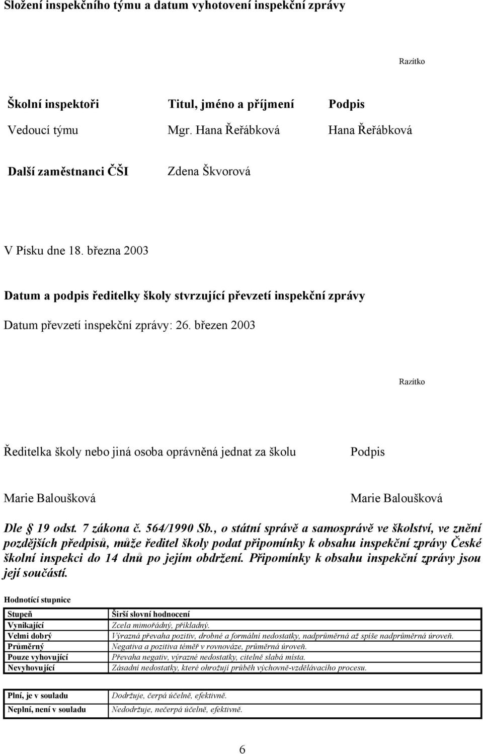 březen 2003 Razítko Ředitelka školy nebo jiná osoba oprávněná jednat za školu Podpis Marie Baloušková Marie Baloušková Dle 19 odst. 7 zákona č. 564/1990 Sb.