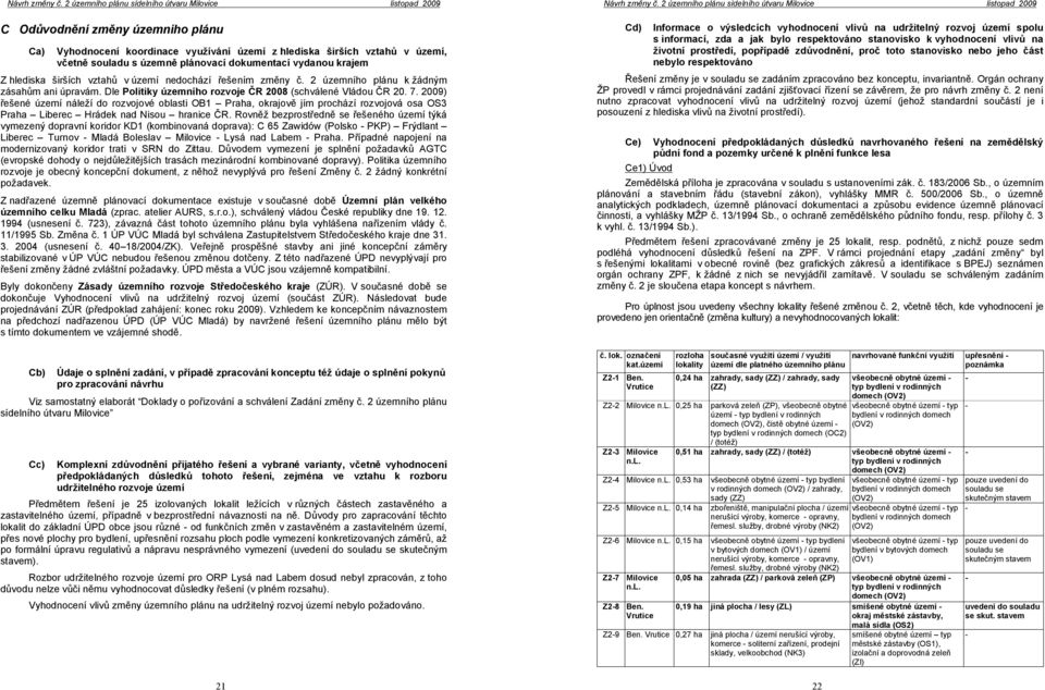 2009) řešené území náleží do rozvojové oblasti OB1 Praha, okrajově jím prochází rozvojová osa OS3 Praha Liberec Hrádek nad Nisou hranice ČR.