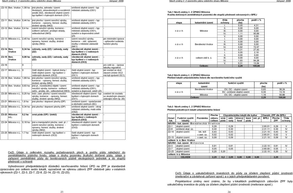 (OV1) Tab.1 Návrh změny č. 2 ÚPNSÚ Milovice Kvalita dotčených zemědělských pozemků dle stupňů přednosti odvozených z BPEJ Z211 Ben.