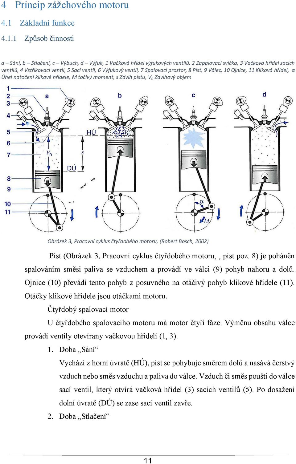 1 Způsob činnosti a Sání, b Stlačení, c Výbuch, d Výfuk, 1 Vačková hřídel výfukových ventilů, 2 Zapalovací svíčka, 3 Vačková hřídel sacích ventilů, 4 Vstřikovací ventil, 5 Sací ventil, 6 Výfukový