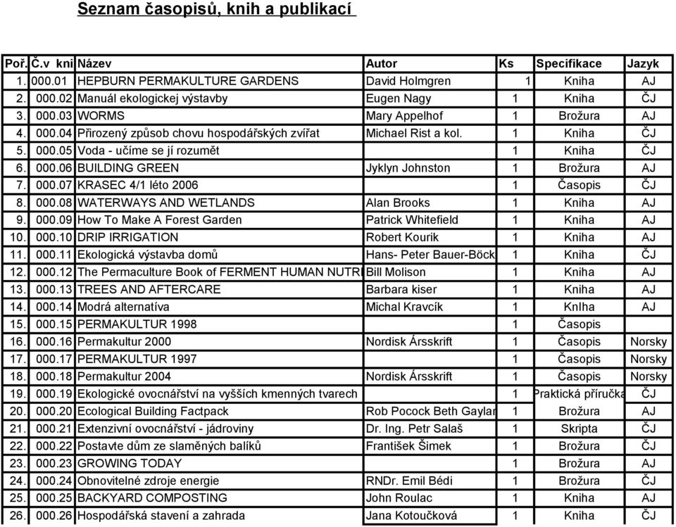 000.07 KRASEC 4/1 léto 2006 1 Časopis ČJ 8. 000.08 WATERWAYS AND WETLANDS Alan Brooks 1 Kniha AJ 9. 000.09 How To Make A Forest Garden Patrick Whitefield 1 Kniha AJ 10. 000.10 DRIP IRRIGATION Robert Kourik 1 Kniha AJ 11.