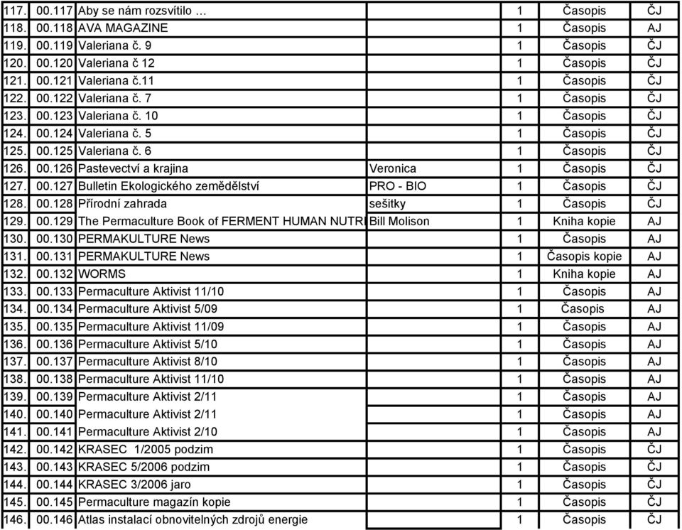 00.127 Bulletin Ekologického zemědělství PRO - BIO 1 Časopis ČJ 128. 00.128 Přírodní zahrada sešitky 1 Časopis ČJ 129. 00.129 The Permaculture Book of FERMENT HUMAN NUTRITION Bill Molison 1 Kniha kopie AJ 130.