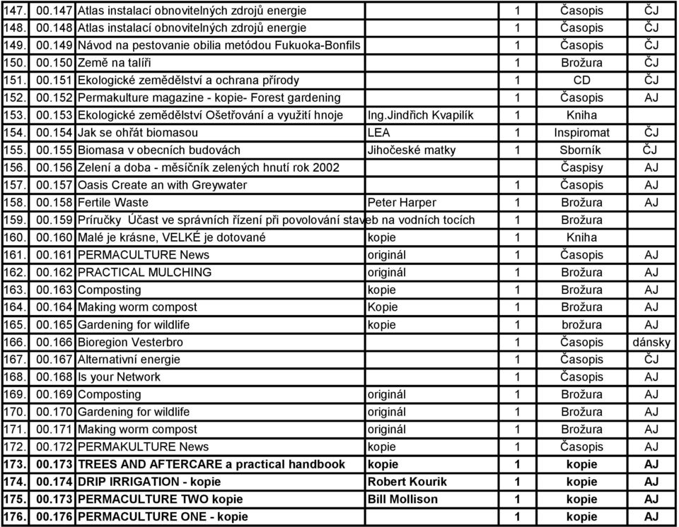 Jindřich Kvapilík 1 Kniha 154. 00.154 Jak se ohřát biomasou LEA 1 Inspiromat ČJ 155. 00.155 Biomasa v obecních budovách Jihočeské matky 1 Sborník ČJ 156. 00.156 Zelení a doba - měsíčník zelených hnutí rok 2002 Časpisy AJ 157.