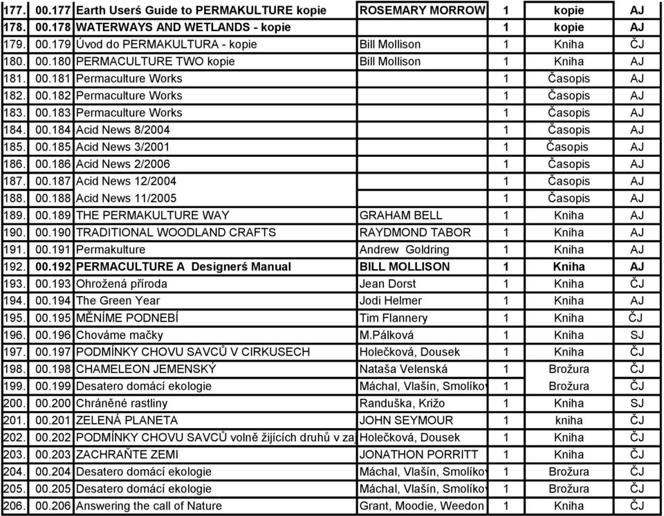 00.185 Acid News 3/2001 1 Časopis AJ 186. 00.186 Acid News 2/2006 1 Časopis AJ 187. 00.187 Acid News 12/2004 1 Časopis AJ 188. 00.188 Acid News 11/2005 1 Časopis AJ 189. 00.189 THE PERMAKULTURE WAY GRAHAM BELL 1 Kniha AJ 190.