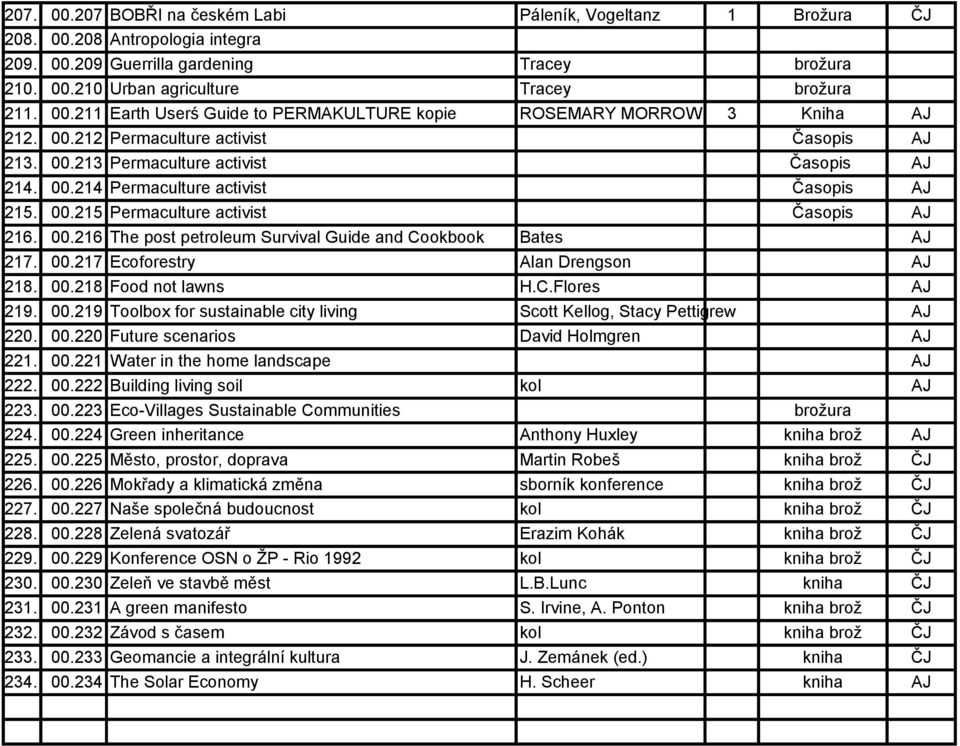 00.217 Ecoforestry Alan Drengson AJ 218. 00.218 Food not lawns H.C.Flores AJ 219. 00.219 Toolbox for sustainable city living Scott Kellog, Stacy Pettigrew AJ 220. 00.220 Future scenarios David Holmgren AJ 221.