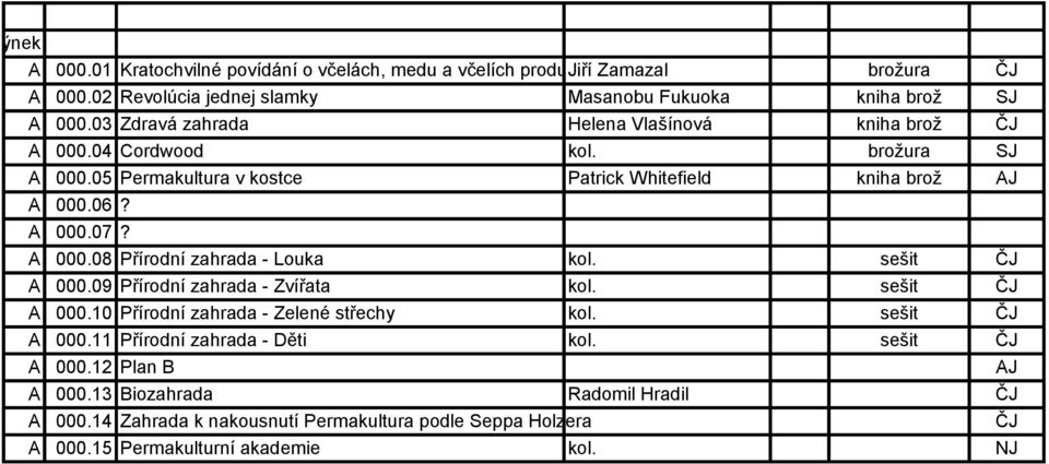 sešit ČJ A 000.09 Přírodní zahrada - Zvířata kol. sešit ČJ A 000.10 Přírodní zahrada - Zelené střechy kol. sešit ČJ A 000.11 Přírodní zahrada - Děti kol. sešit ČJ A 000.12 Plan B AJ A 000.