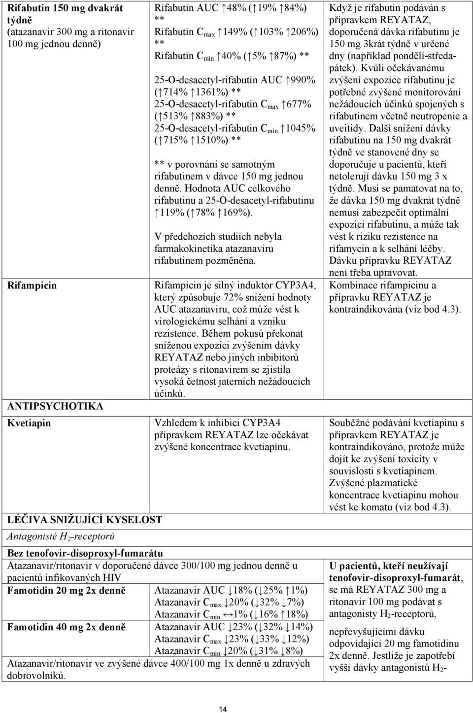 samotným rifabutinem v dávce 150 mg jednou denně. Hodnota AUC celkového rifabutinu a 25-O-desacetyl-rifabutinu 119% ( 78% 169%).