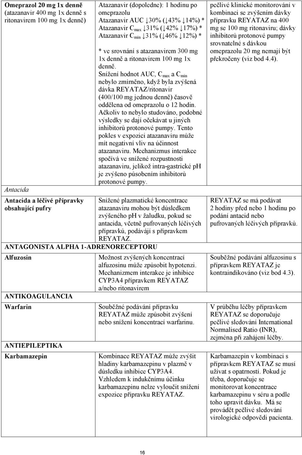 Snížení hodnot AUC, C max a C min nebylo zmírněno, když byla zvýšená dávka REYATAZ/ritonavir (400/100 mg jednou denně) časově oddělena od omeprazolu o 12 hodin.