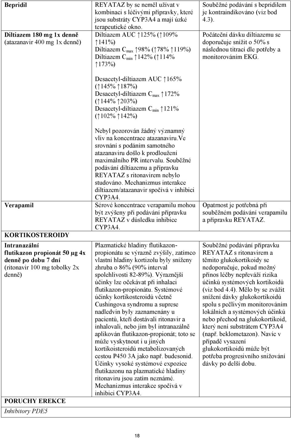 Diltiazem AUC 125% ( 109% 141%) Diltiazem C max 98% ( 78% 119%) Diltiazem C min 142% ( 114% 173%) Desacetyl-diltiazem AUC 165% ( 145% 187%) Desacetyl-diltiazem C max 172% ( 144% 203%)