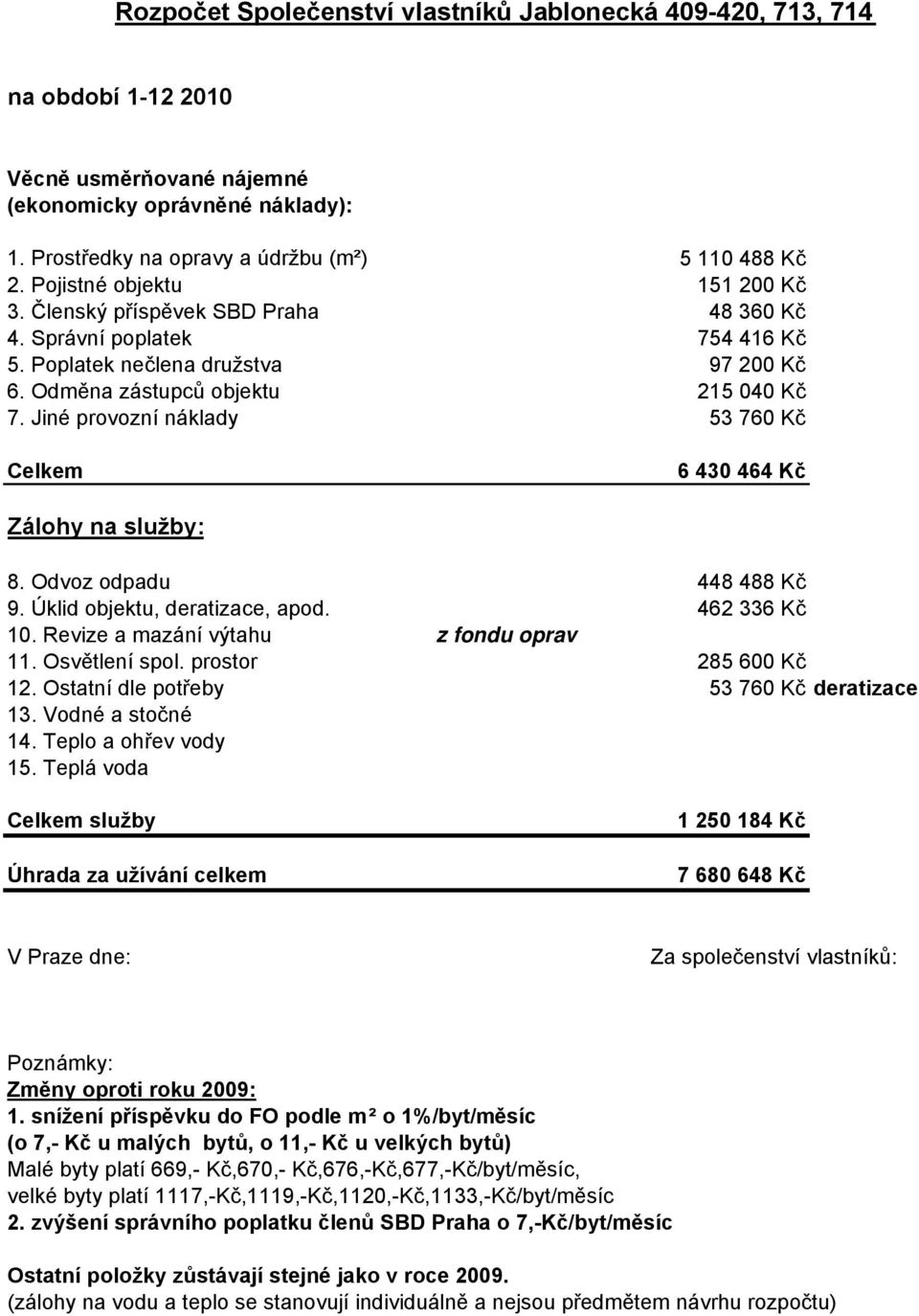 Jiné provozní náklady 53 760 Kč Celkem 6 430 464 Kč Zálohy na služby: 8. Odvoz odpadu 448 488 Kč 9. Úklid objektu, deratizace, apod. 462 336 Kč 10. Revize a mazání výtahu z fondu oprav 11.