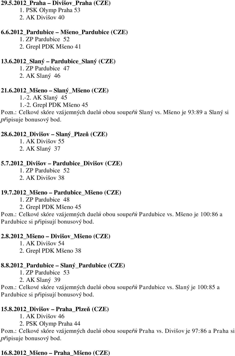 Mšeno je 93:89 a Slaný si připisuje bonusový bod. 28.6.2012_Divišov Slaný_Plzeň (CZE) 1. AK Divišov 55 2. AK Slaný 37 5.7.2012_Divišov Pardubice_Divišov (CZE) 1. ZP Pardubice 52 2. AK Divišov 38 19.7.2012_Mšeno Pardubice_Mšeno (CZE) 1.