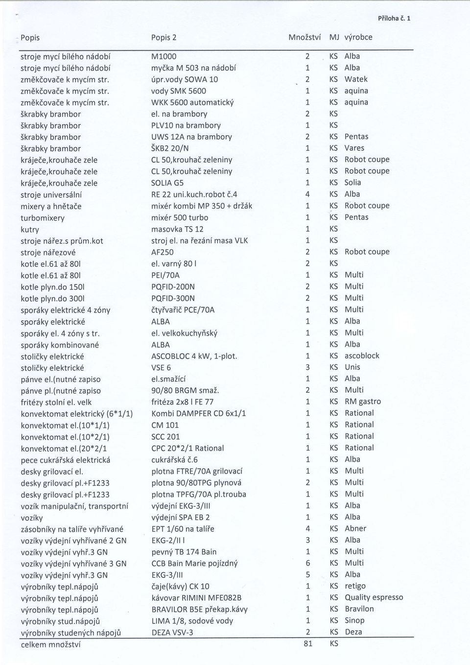 prfi m.kot stroje ndiezov6 kotle e1.61 az 801 kotle e1.61 az 801 kotle plyn.do 1501 kotle plyn.do 3001 spordky elektrick6 4 zony spordky elektrick6 sporiiky el. 4 z6ny s tr.