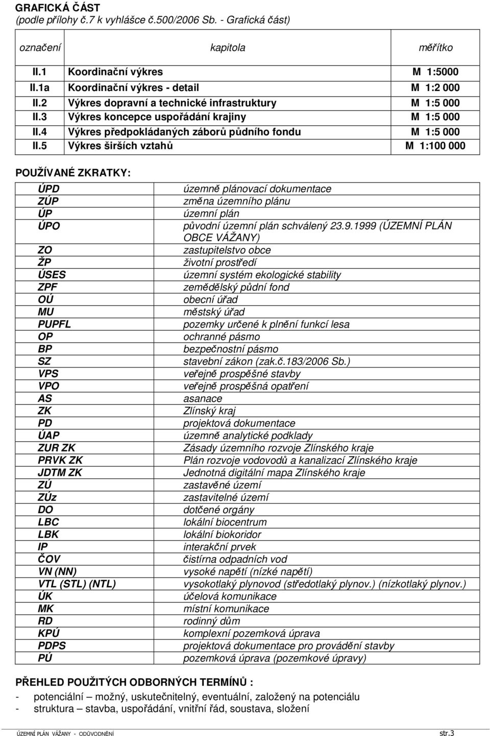 5 Výkres širších vztahů M 1:100 000 POUŽÍVANÉ ZKRATKY: ÚPD ZÚP ÚP ÚPO ZO ŽP ÚSES ZPF OÚ MU PUPFL OP BP SZ VPS VPO AS ZK PD ÚAP ZUR ZK PRVK ZK JDTM ZK ZÚ ZÚz DO LBC LBK IP ČOV VN (NN) VTL (STL) (NTL)