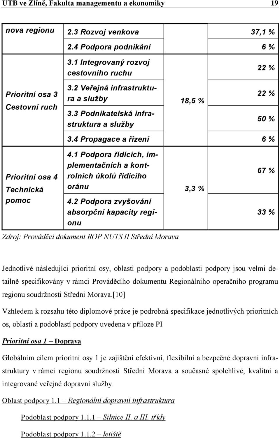 1 Podpora řídících, implementačních a kontrolních úkolů řídícího oránu 3,3 % 4.