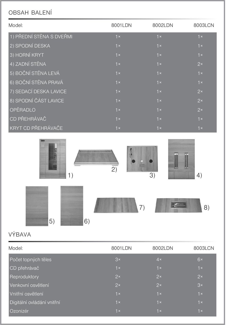 PŘEHRÁVAČ 1 1 1 KRYT CD PŘEHRÁVAČE 1 1 1 1) 2) 3) 4) 5) 6) 7) 8) v ý b a v a Model: 8001LDN 8002LDN 8003LCN Počet topných těles 3 4 6