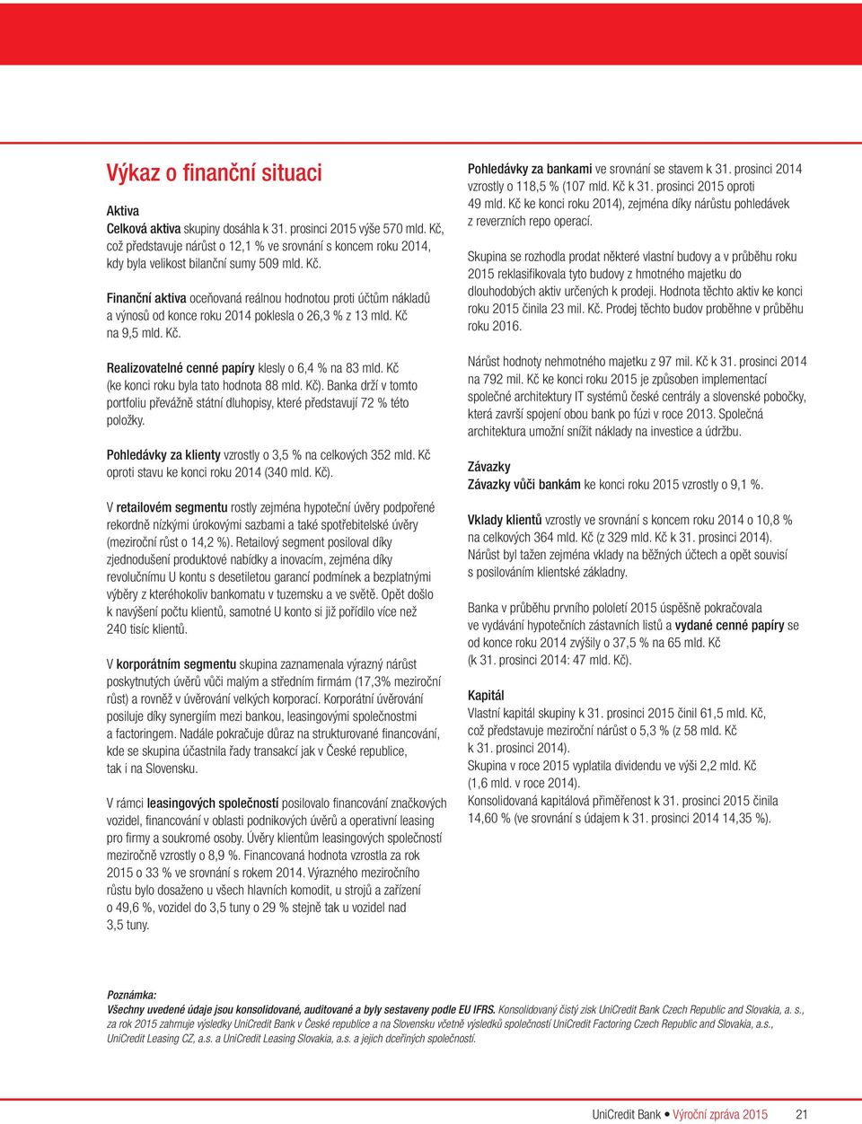 Finanční aktiva oceňovaná reálnou hodnotou proti účtům nákladů a výnosů od konce roku 2014 poklesla o 26,3 % z 13 mld. Kč na 9,5 mld. Kč. Realizovatelné cenné papíry klesly o 6,4 % na 83 mld.