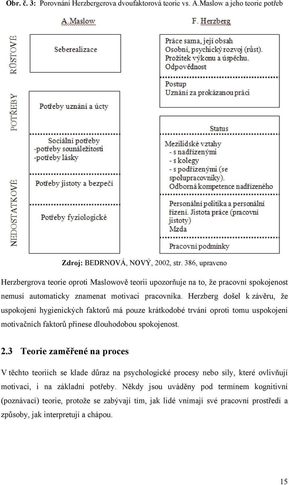 Herzberg došel k závěru, že uspokojení hygienických faktorů má pouze krátkodobé trvání oproti tomu uspokojení motivačních faktorů přinese dlouhodobou spokojenost. 2.