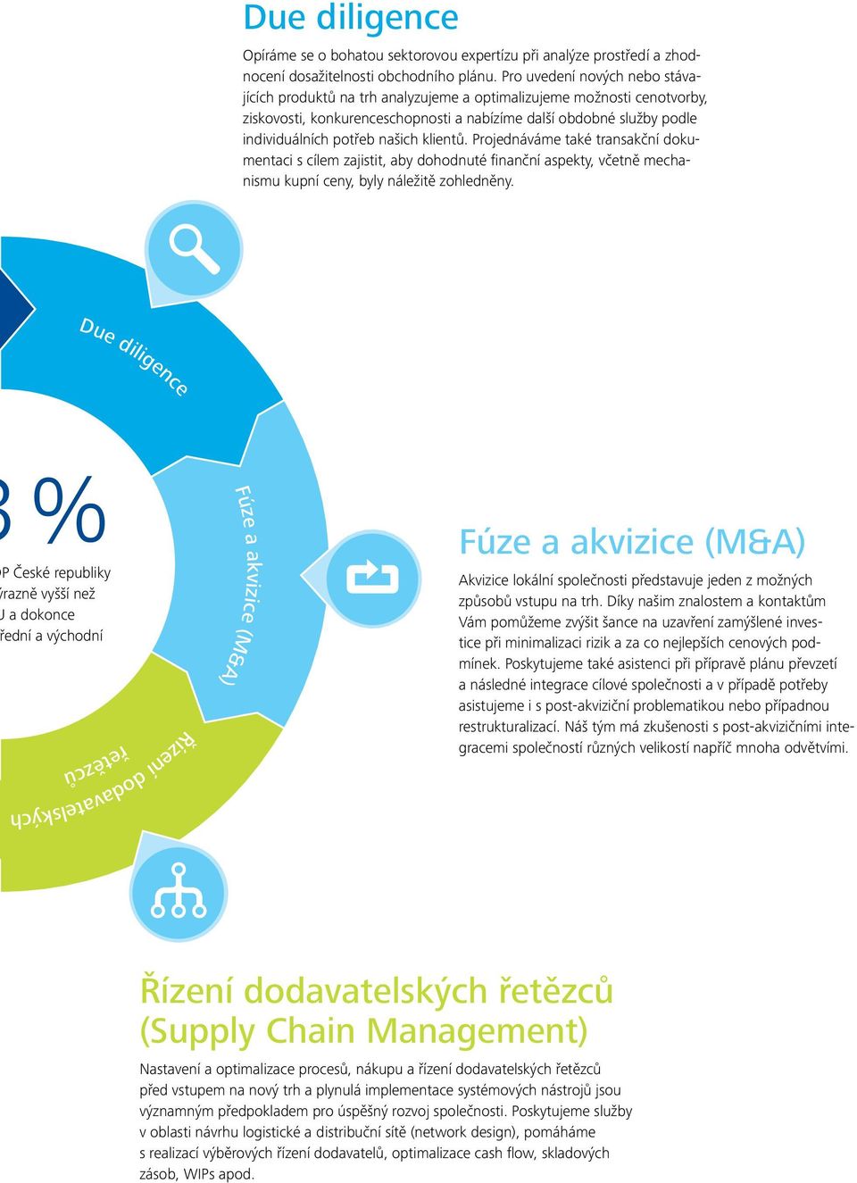 našich klientů. Projednáváme také transakční dokumentaci s cílem zajistit, aby dohodnuté finanční aspekty, včetně mechanismu kupní ceny, byly náležitě zohledněny.