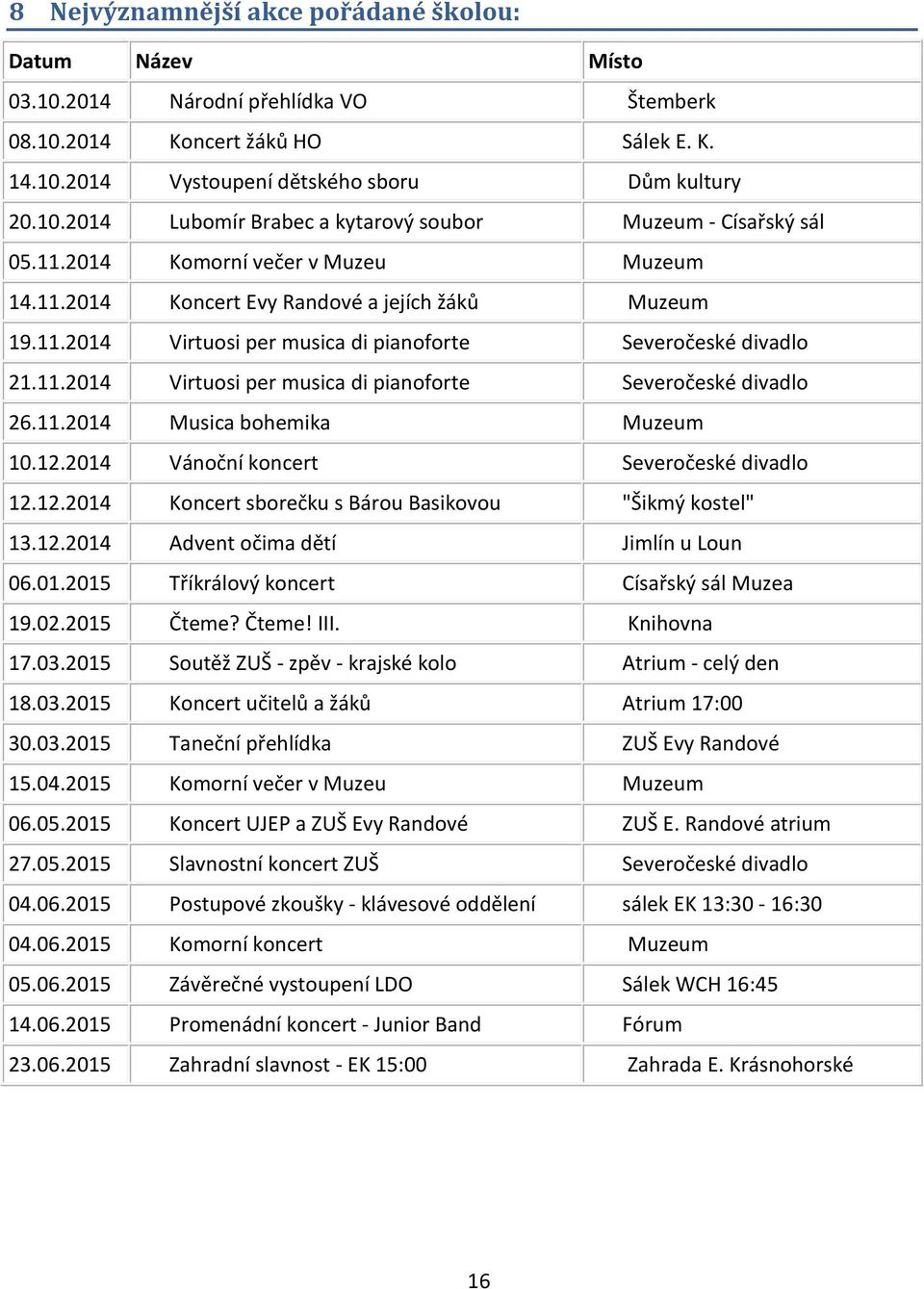 11.2014 Musica bohemika Muzeum 10.12.2014 Vánoční koncert Severočeské divadlo 12.12.2014 Koncert sborečku s Bárou Basikovou "Šikmý kostel" 13.12.2014 Advent očima dětí Jimlín u Loun 06.01.2015 Tříkrálový koncert Císařský sál Muzea 19.